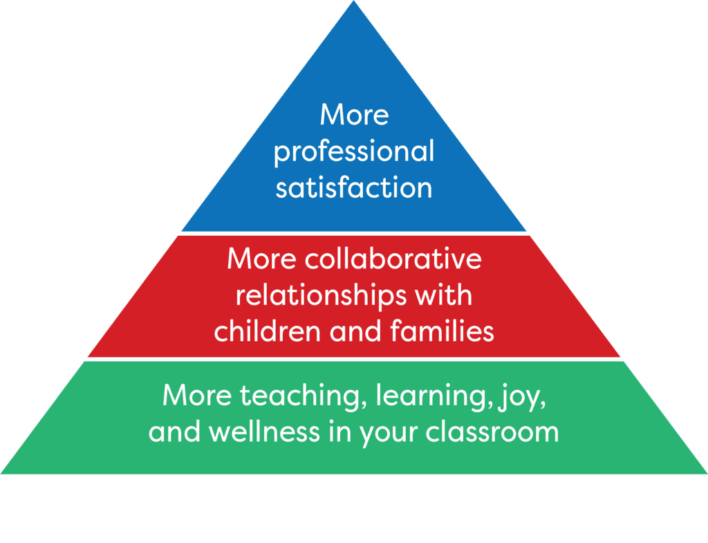 benefits pyramid