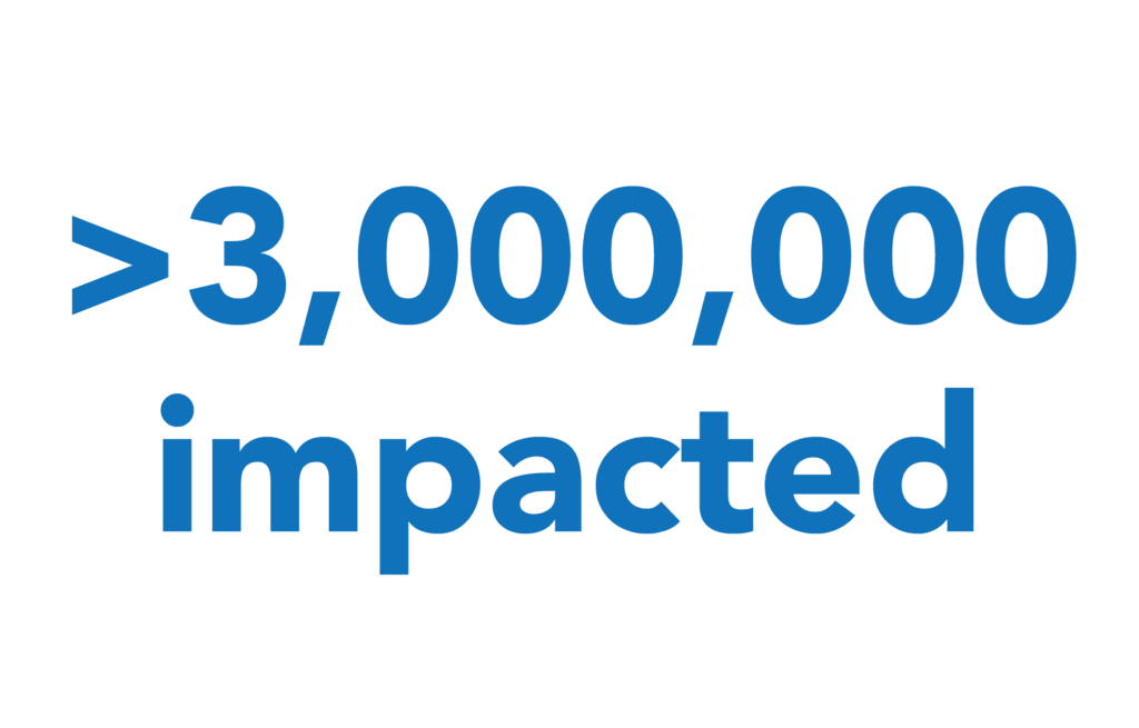 >3,000,000 children impacted